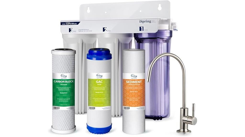 under sink water filter